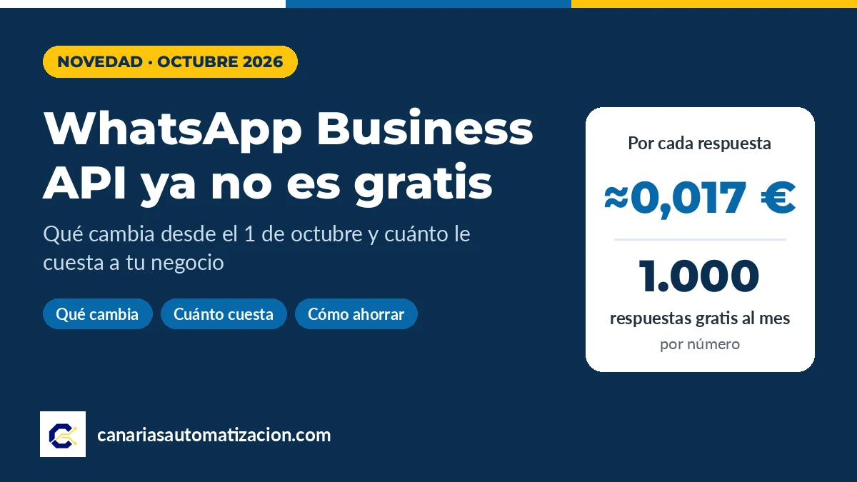 WhatsApp Business API ya no es gratis: qué cambia desde el 1 de octubre de 2026 y cuánto le cuesta a tu negocio